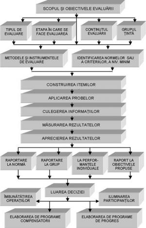 Investigarea Proprietatilor Mecanice Ale Filmelor Subtiri Tic Referat