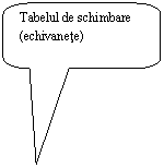 Rounded Rectangular Callout: Tabelul de schimbare (echivanete)