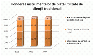 Studiu De Caz Privind Gestiunea Sistemului De Plati Pe Exemplul Firmei S C Electro Z S R L Ramnicu Valcea Referat