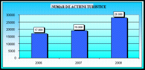 Negocierea Studiu De Caz Cu Exemplificare Pe Arshal Turism Referat