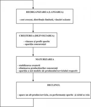 Analiza Pietei Furnizorilor Evaluarea Si Selectarea Acestora Referat