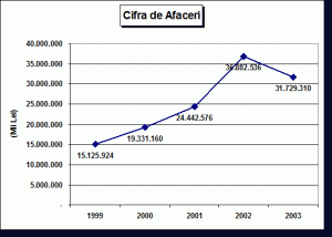 Plan De Afaceri S C Impex S R L Referat