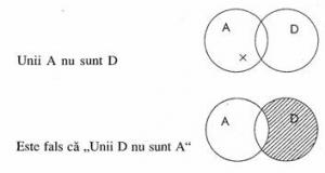 Propozitii categorice simple referat